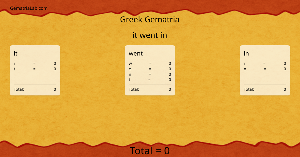 it went in in greek Gematria